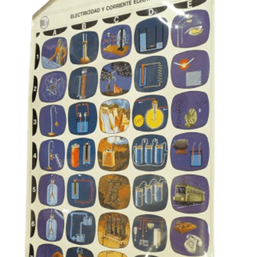 PÓSTER DE LA ELECTRICIDAD Y DE LA CORRIENTE ELÉCTRICA
